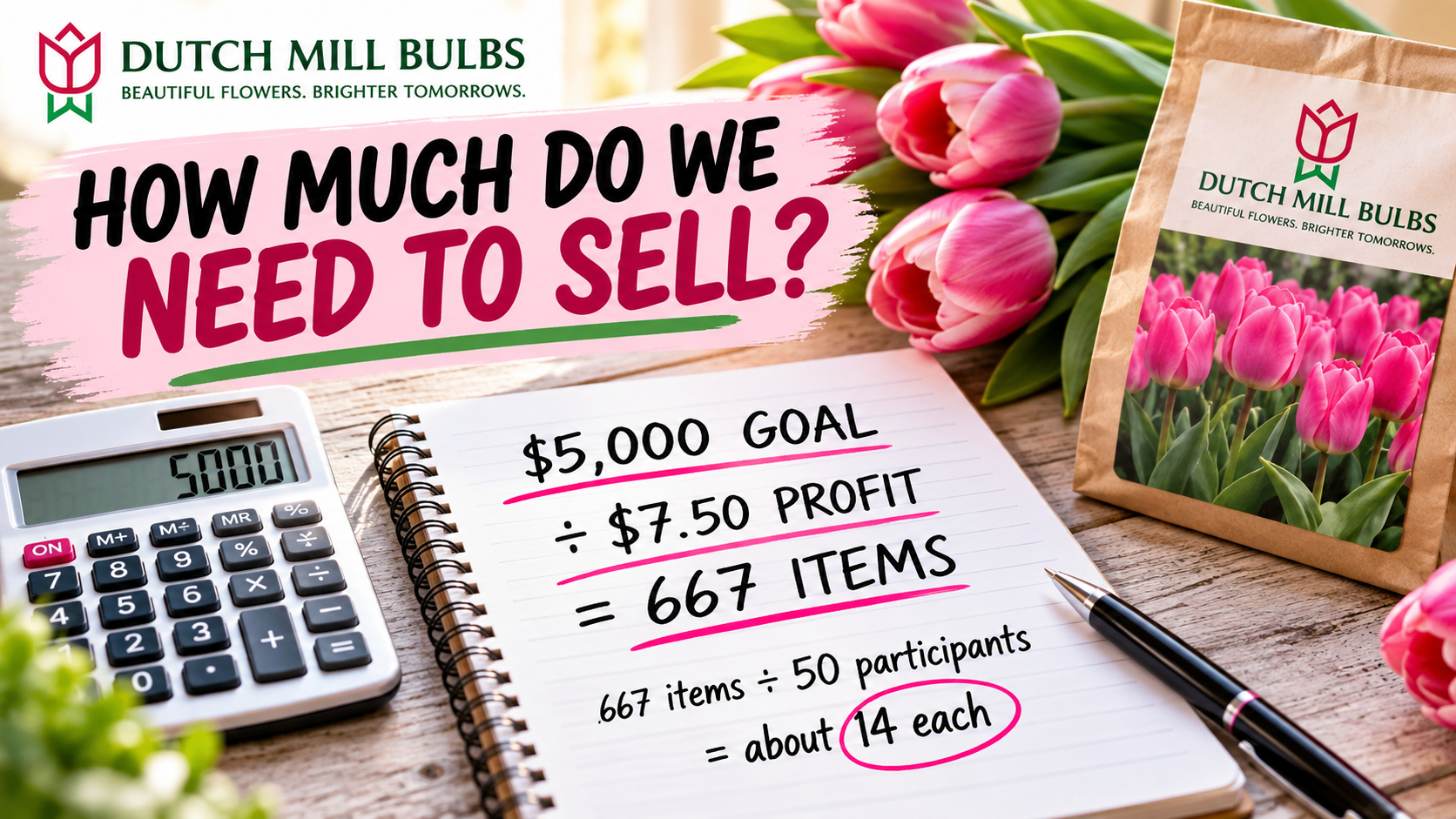 Fundraising goal calculation showing how many items a group needs to sell to raise $5,000